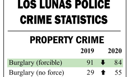Overall crime in Los Lunas down