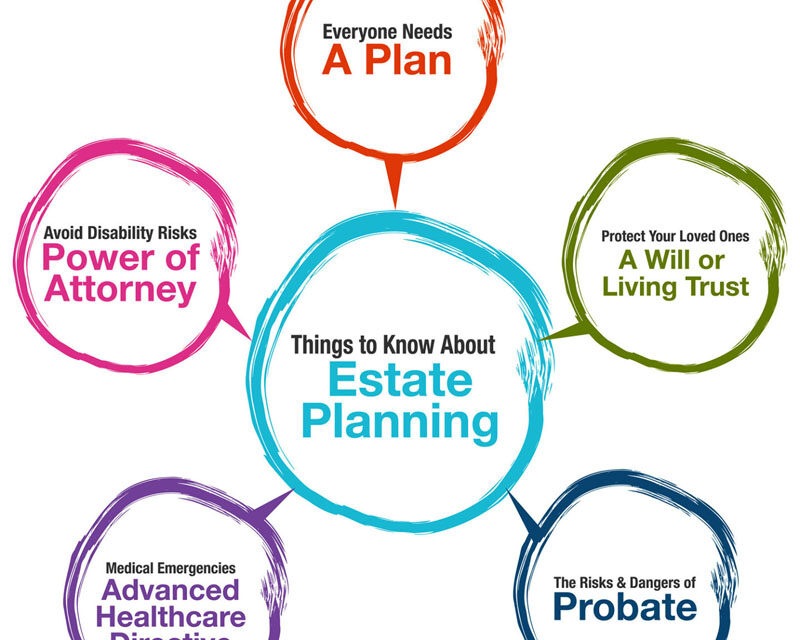 Estate planning will give peace of mind
