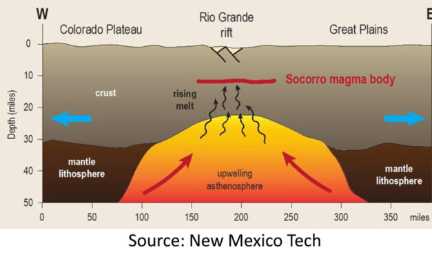 Geology landscapes of Valencia County: Socorro Magma Body 